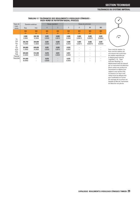 Timken - Roulements à rouleaux côniques