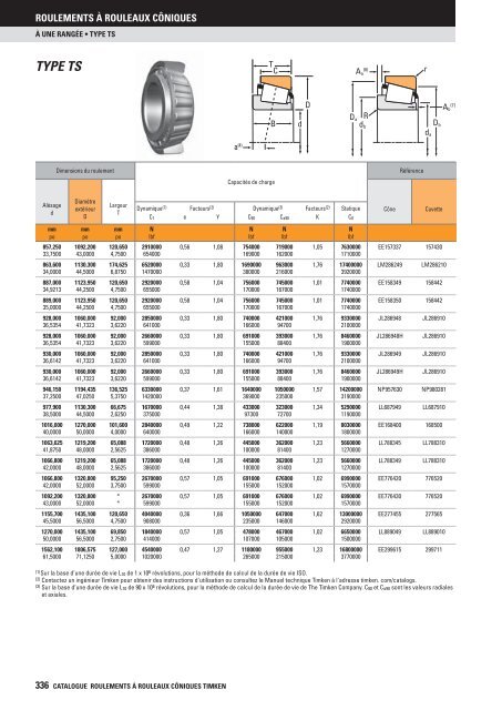 Timken - Roulements à rouleaux côniques