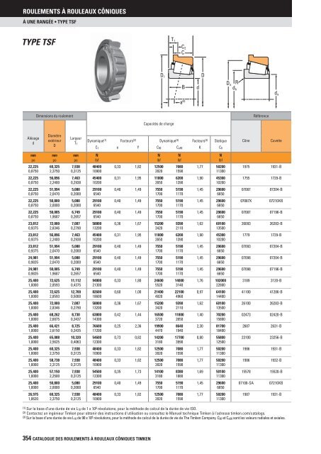 Timken - Roulements à rouleaux côniques