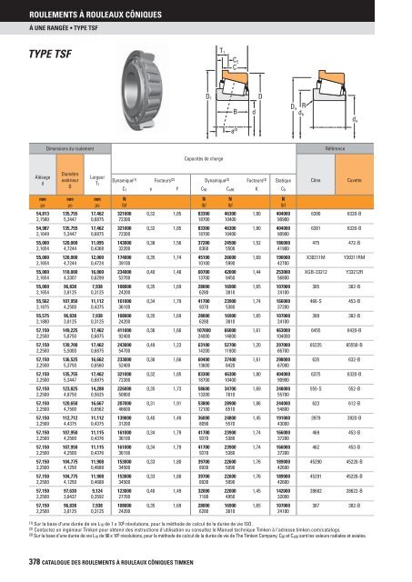 Timken - Roulements à rouleaux côniques