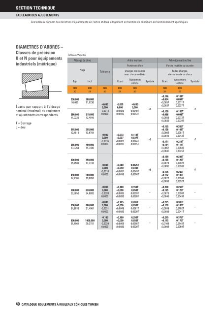 Timken - Roulements à rouleaux côniques