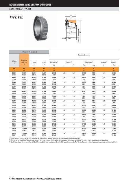 Timken - Roulements à rouleaux côniques