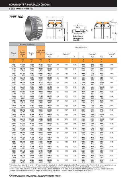 Timken - Roulements à rouleaux côniques