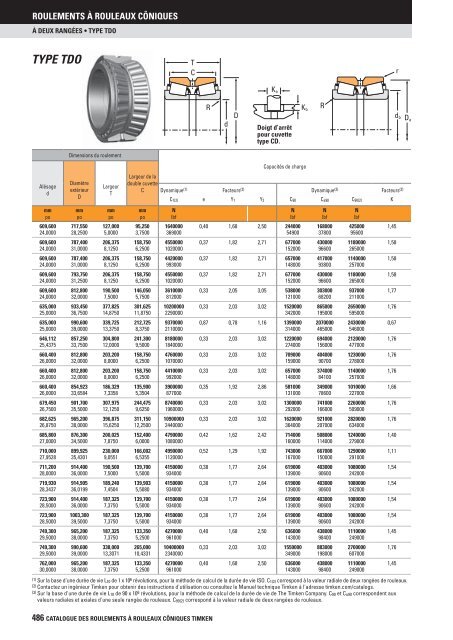 Timken - Roulements à rouleaux côniques