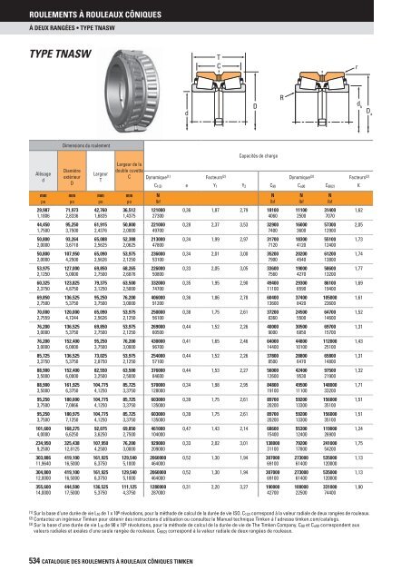 Timken - Roulements à rouleaux côniques