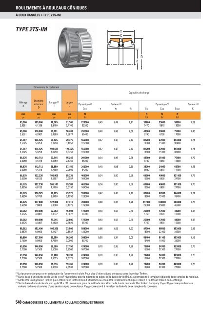 Timken - Roulements à rouleaux côniques