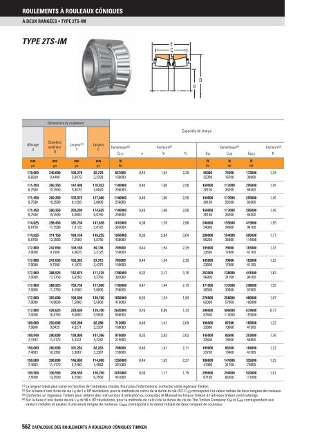 Timken - Roulements à rouleaux côniques