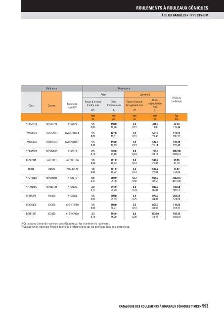 Timken - Roulements à rouleaux côniques