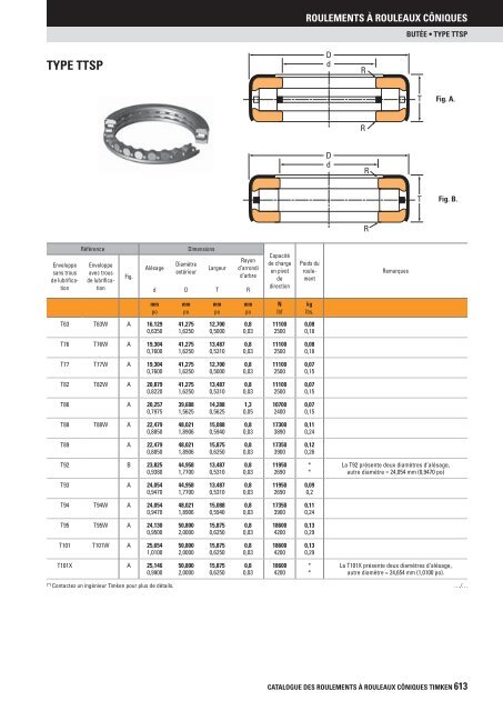 Timken - Roulements à rouleaux côniques