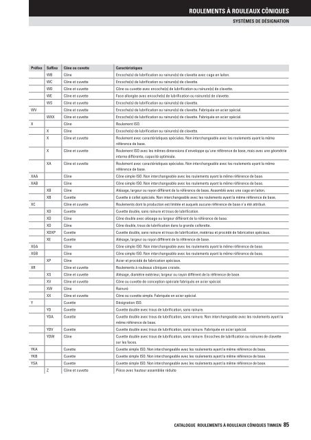 Timken - Roulements à rouleaux côniques