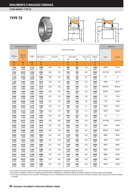 Timken - Roulements à rouleaux côniques