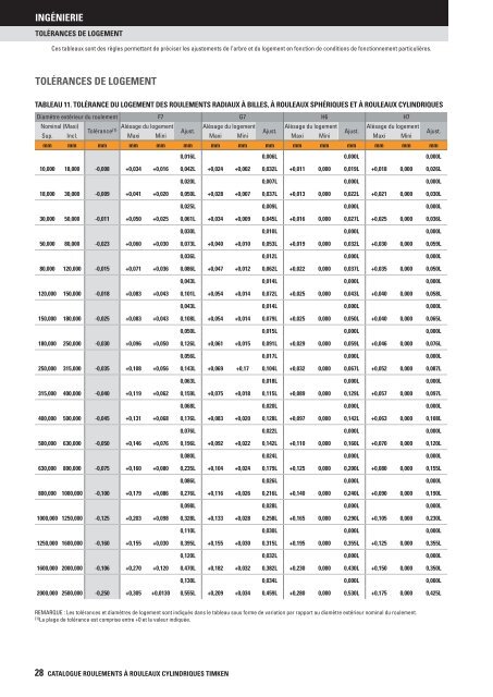 Timken - Roulements à rouleaux cylindriques