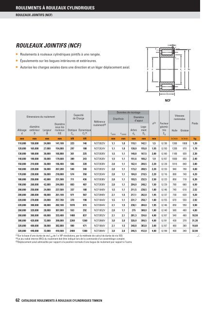 Timken - Roulements à rouleaux cylindriques