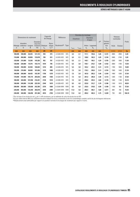 Timken - Roulements à rouleaux cylindriques