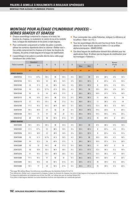 Timken - Roulements à rouleaux sphériques