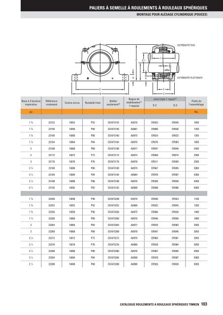 Timken - Roulements à rouleaux sphériques