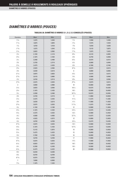 Timken - Roulements à rouleaux sphériques