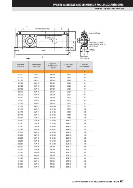 Timken - Roulements à rouleaux sphériques