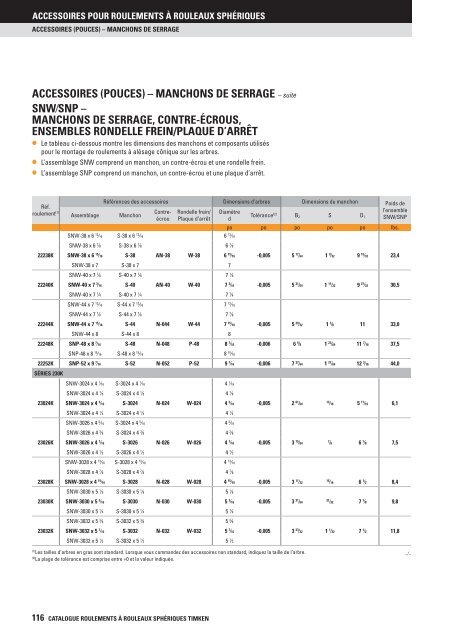 Timken - Roulements à rouleaux sphériques