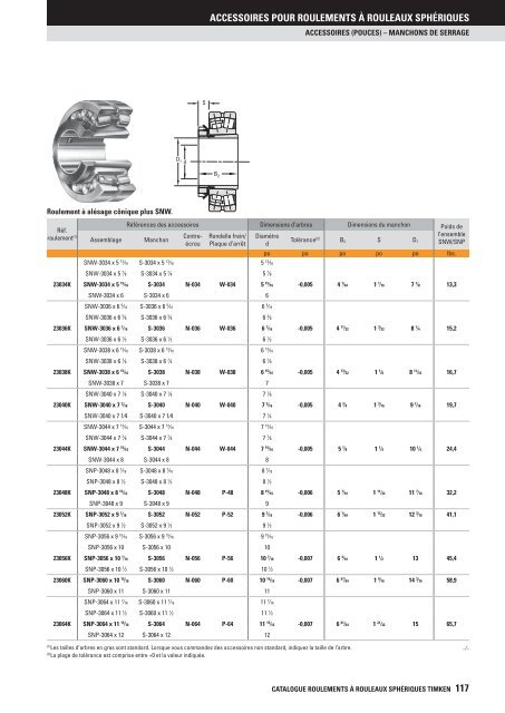 Timken - Roulements à rouleaux sphériques