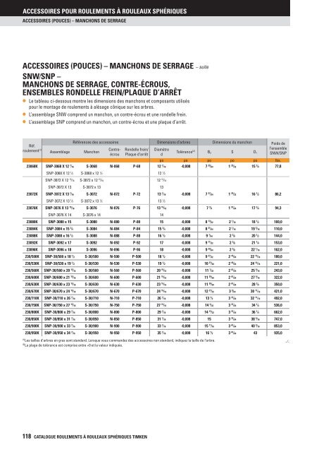 Timken - Roulements à rouleaux sphériques