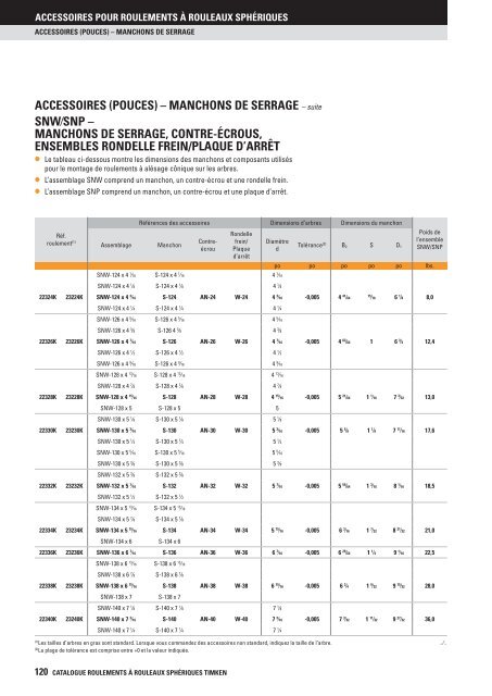 Timken - Roulements à rouleaux sphériques