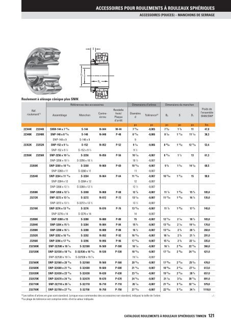 Timken - Roulements à rouleaux sphériques