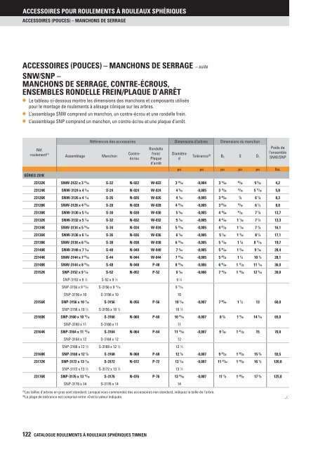 Timken - Roulements à rouleaux sphériques