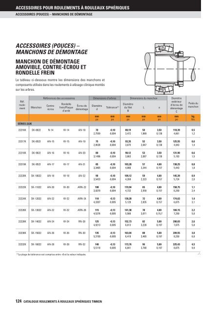 Timken - Roulements à rouleaux sphériques