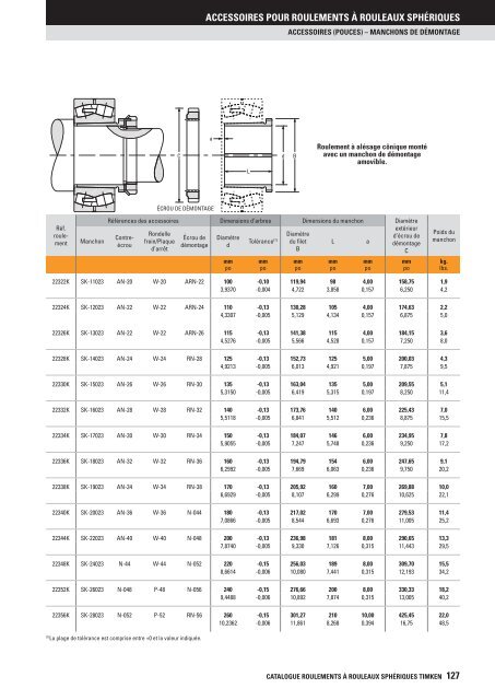 Timken - Roulements à rouleaux sphériques