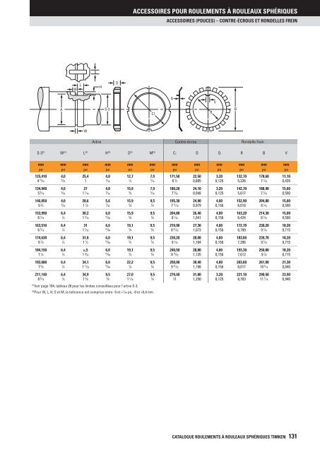 Timken - Roulements à rouleaux sphériques