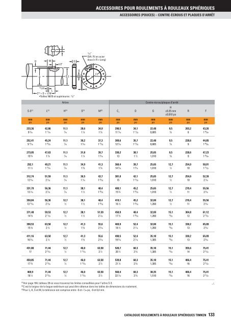 Timken - Roulements à rouleaux sphériques