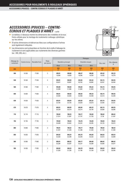 Timken - Roulements à rouleaux sphériques