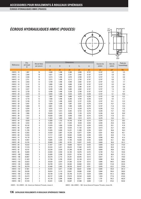 Timken - Roulements à rouleaux sphériques