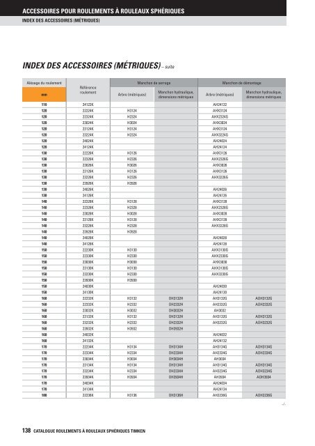 Timken - Roulements à rouleaux sphériques