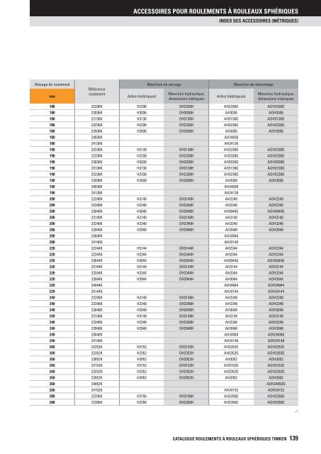 Timken - Roulements à rouleaux sphériques