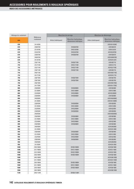 Timken - Roulements à rouleaux sphériques