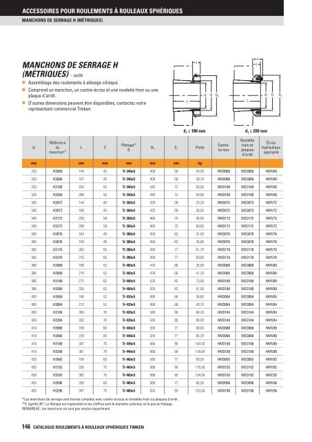 Timken - Roulements à rouleaux sphériques