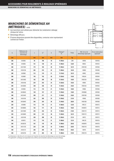 Timken - Roulements à rouleaux sphériques