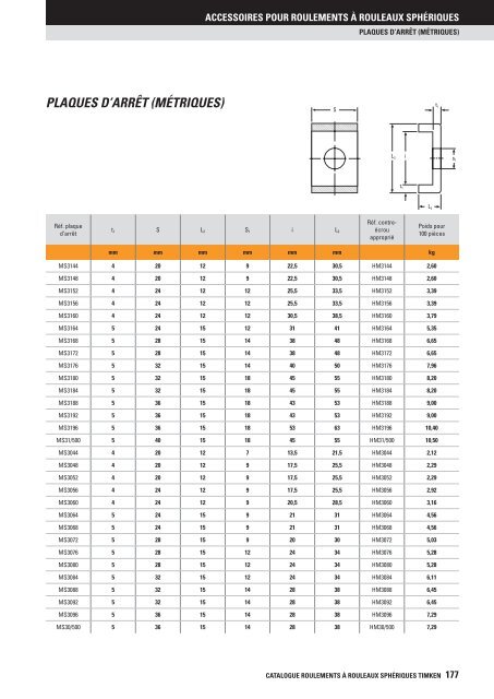 Timken - Roulements à rouleaux sphériques