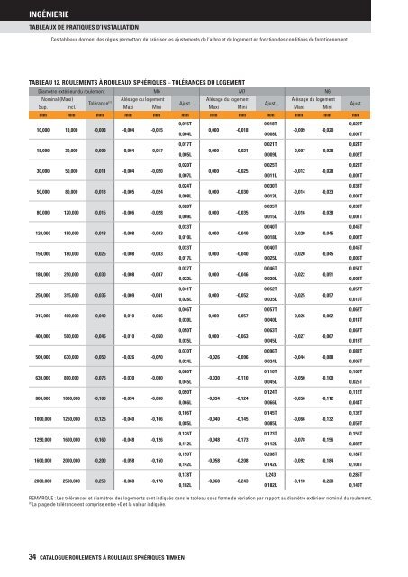 Timken - Roulements à rouleaux sphériques