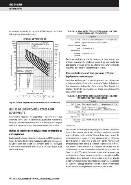 Timken - Roulements à rouleaux sphériques