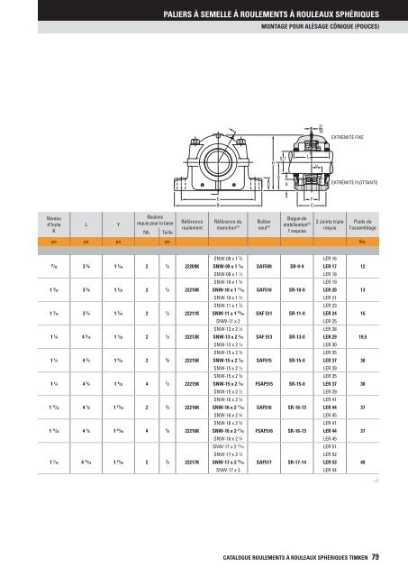 Timken - Roulements à rouleaux sphériques