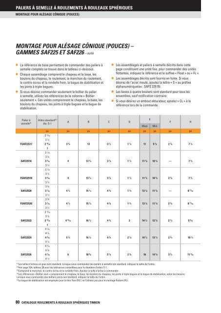 Timken - Roulements à rouleaux sphériques