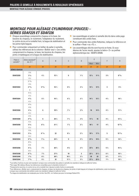 Timken - Roulements à rouleaux sphériques