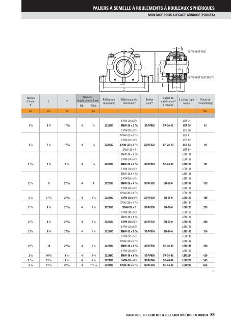 Timken - Roulements à rouleaux sphériques