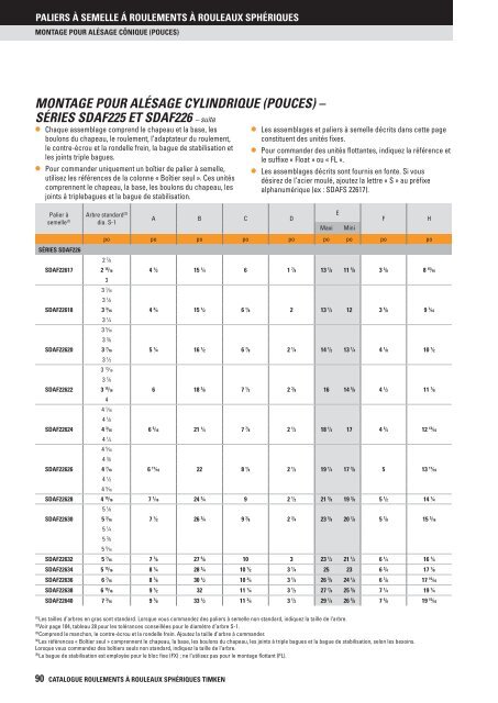 Timken - Roulements à rouleaux sphériques