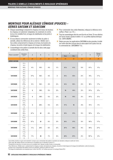 Timken - Roulements à rouleaux sphériques