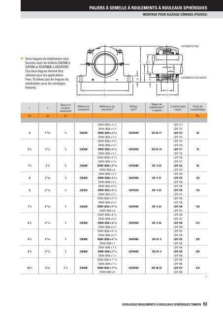 Timken - Roulements à rouleaux sphériques