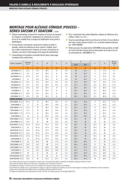 Timken - Roulements à rouleaux sphériques